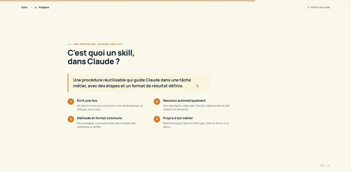 What is a skill? A reusable procedure that guides Claude through a business task.